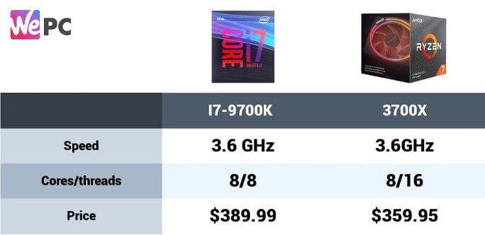 I7-9700K vs 3700X