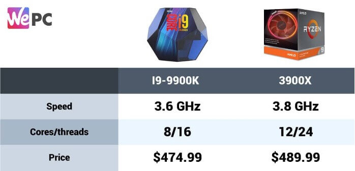 I9-9900K vs 3900X